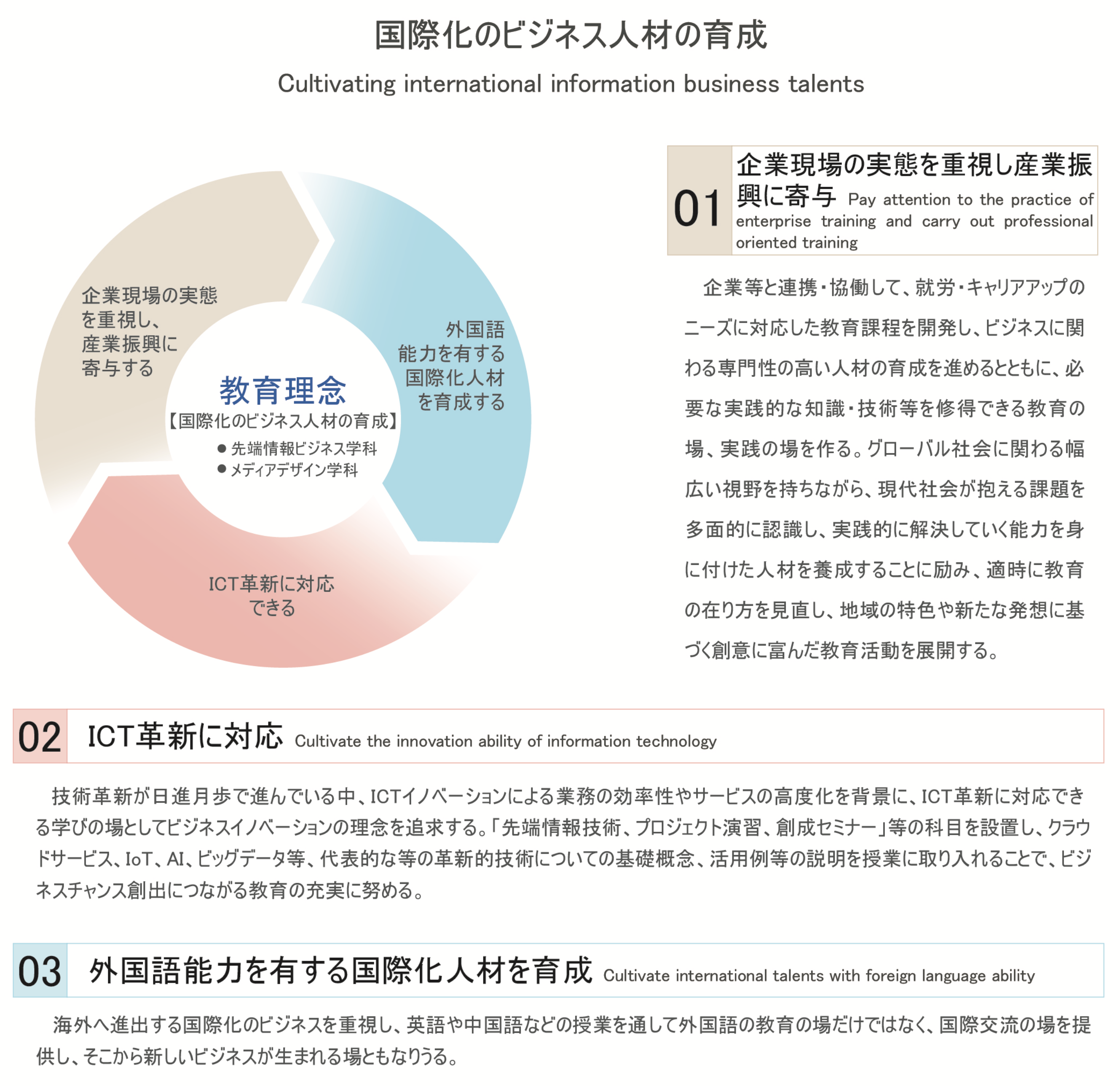 学校概要