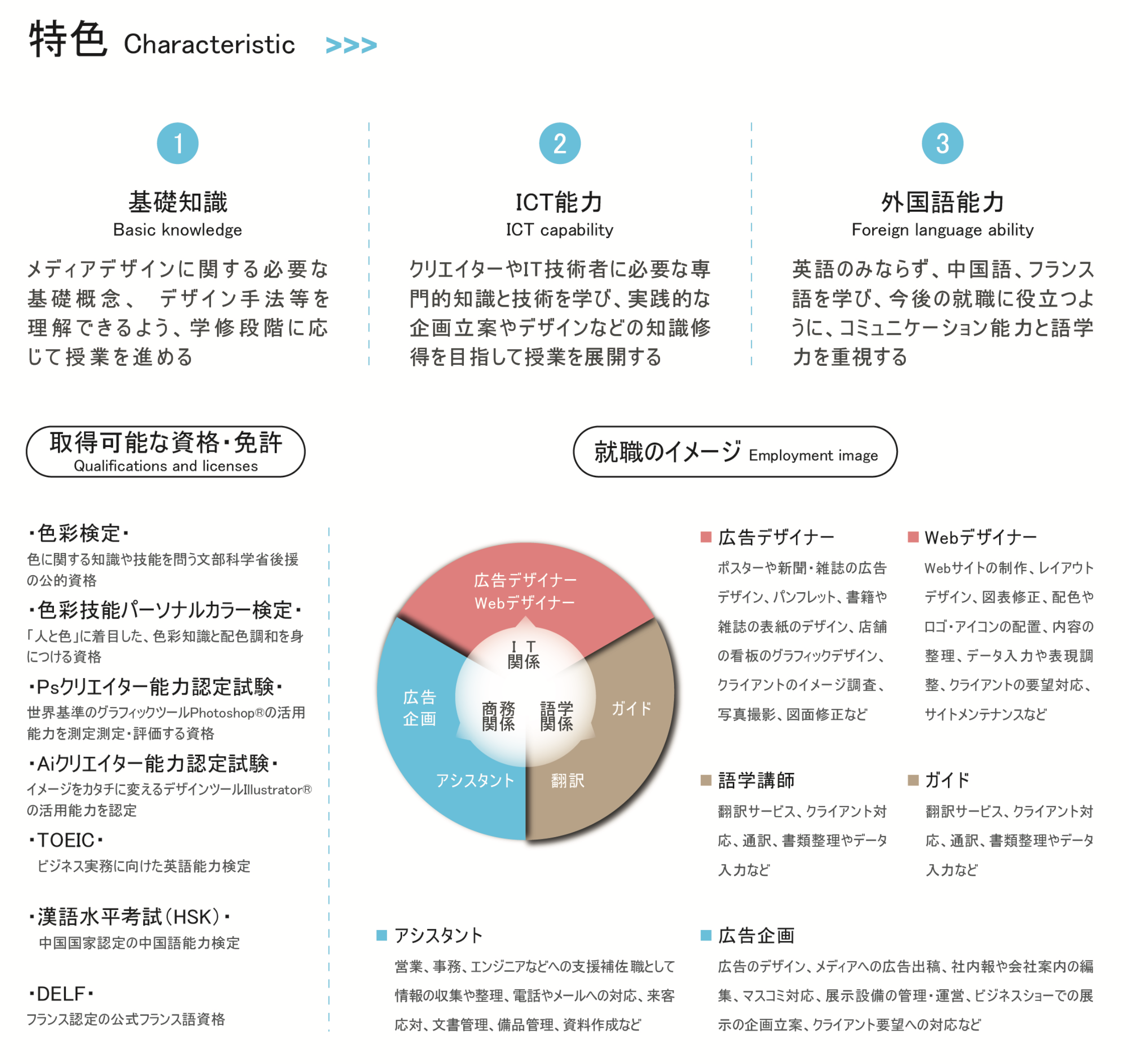 メディアデザイン学科