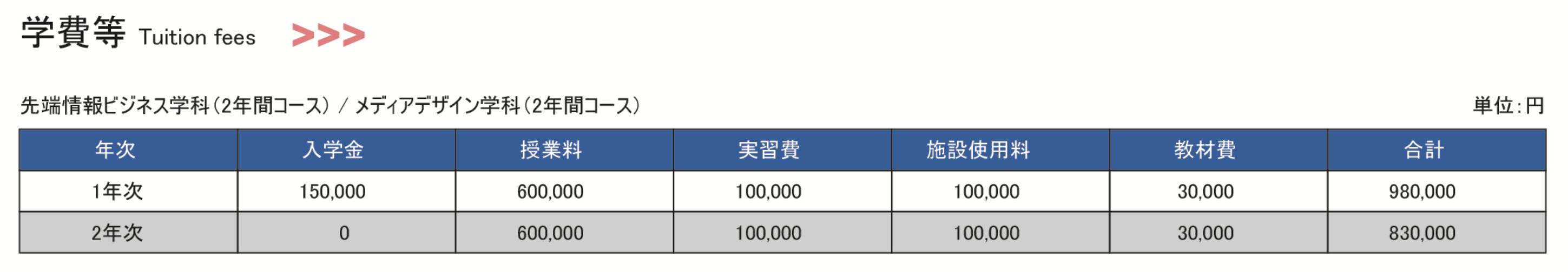 学費・奨学金